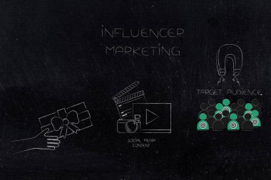 Online pazarlama kavramsal çizimi ile çalışma markalar: oluşturulan sosyal medya içeriği için önde gelen hediye ve hedef kitleye bir mıknatıs metaforu ile çekti