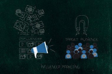 Online pazarlama kavramsal çizimi ile çalışma markalar: etkileyen megafon ve hediyeler ve hedef kitleye metafor çeken mıknatıs alma websie