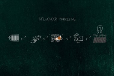 Online pazarlama kavramsal çizimi ile çalışma markalar: pr hediyeler hedef kitleye çekme için sosyal ortam içeriği etkilendiği isimlerden sitelerine markadan