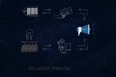 Online pazarlama kavramsal çizimi ile çalışma markalar: pr hediyeler için hedef kitleye çekme için sosyal ortam içeriği etkilendiği isimlerden markadan