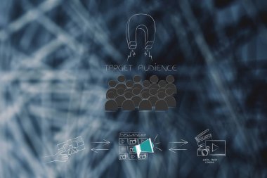 Online pazarlama kavramsal çizimi ile çalışma markalar: hedef kitle ile etki unsuru ve hediyeler ve sosyal medya aşağıya çeken mıknatıs