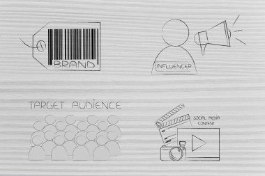 Online pazarlama kavramsal çizimi ile çalışma markalar: etkileyen megafon sosyal medya ile içerik ve hedef kitleye simgeler marka 