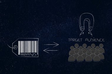 potansiyel müşteriler ve pazarlama kavramsal çizimi: hedef kitle mıknatıs metafor ile çekmek için marka
