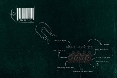 potansiyel müşteriler ve pazarlama kavramsal çizimi: marka simgesi ve mıknatıs sivri açıklamaları iyi müşteri ile hedef kitleye doğru