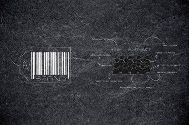 potansiyel müşteriler ve pazarlama kavramsal çizimi: hedef kitle ile iyi müşteri açıklamalarını yanında marka simgesi