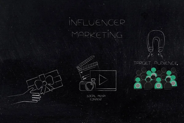 Online pazarlama kavramsal çizimi ile çalışma markalar: oluşturulan sosyal medya içeriği için önde gelen hediye ve hedef kitleye bir mıknatıs metaforu ile çekti