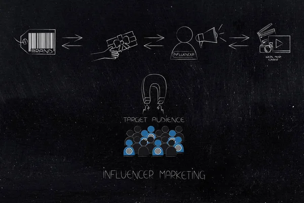 Online pazarlama kavramsal çizimi ile çalışma markalar: hedef kitle etkilendiği isimlerden ile çekmek için adımları