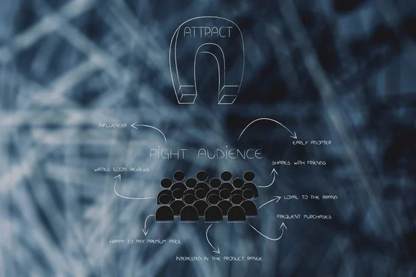 Clientes Potenciales Ilustración Conceptual Marketing Imán Dirigido Público Objetivo Con —  Fotos de Stock