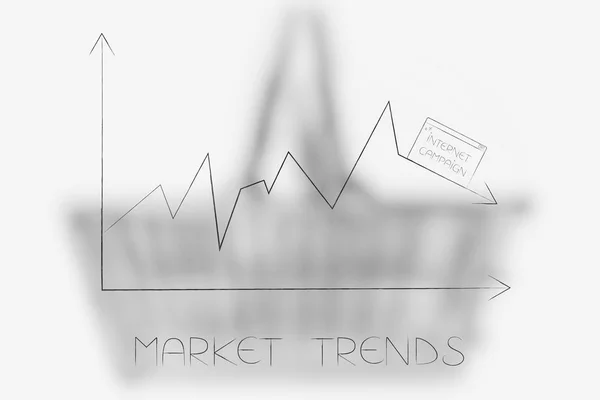 market trends conceptual illustration: stats graph with sales going down and internet campaign pop-up on top of the arrow