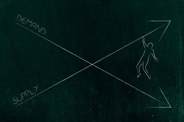 piyasa dengesizlik kavramsal çizimi: kaynağı grafik ok ile asılı adam ile daha az talep