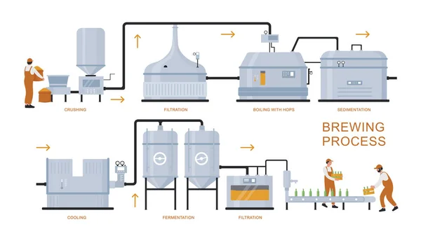 Cerveza elaboración proceso de producción vector ilustración, dibujos animados equipo de la planta cervecera plana para la fabricación de cerveza artesanal aislado en blanco — Archivo Imágenes Vectoriales