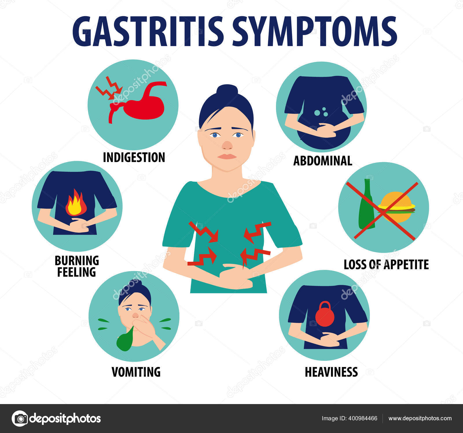 Cartel Síntomas Gastritis Estilo Plano Muestran Iconos Vómitos