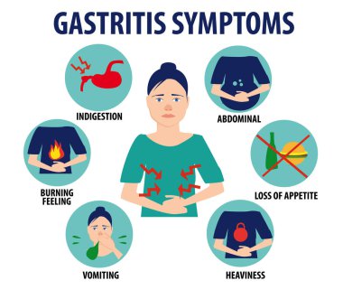 Gastrit belirtileri düz stilde. Kusma ve yanan mide simgeleri gösteriliyor. Karın ağrısı, hazımsızlık, gastroenteroloji için şişmiş illüstrasyon. Tıbbi bilgi grafikleri 