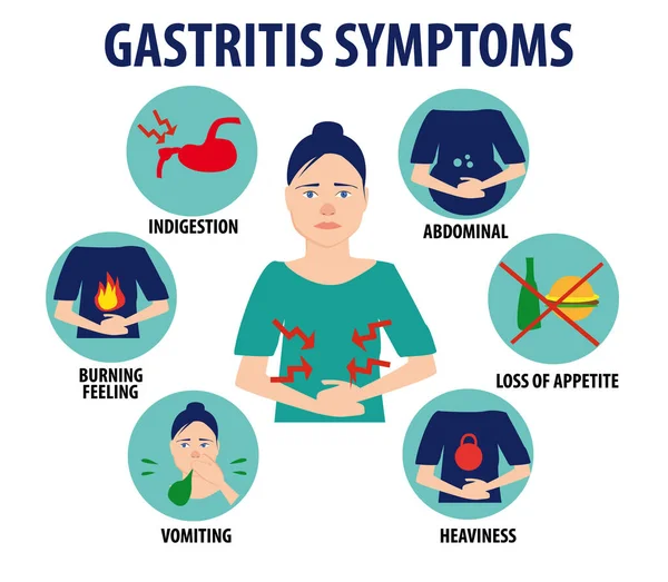 Affiche Des Symptômes Gastrite Plat Icônes Vomissements Brûlure Estomac Sont — Photo