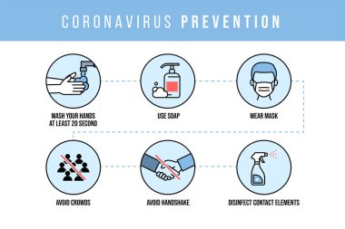 Coronavirus önleme bilgileri güvende kalın
