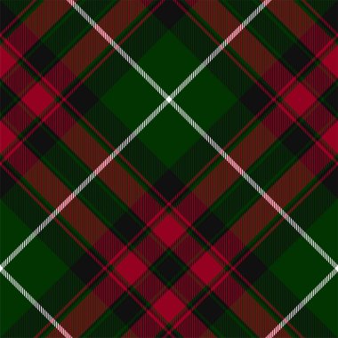 Yeşil kırmızı ekose desenleri kontrol et