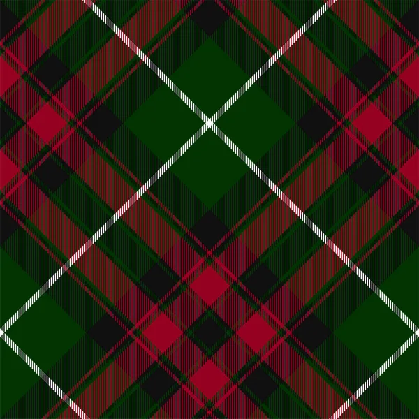 Yeşil kırmızı ekose desenleri kontrol et