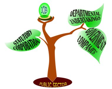 Statuary corporation, government company and department undertaking jobs on public sector explained with natural tree and leaf art abstract. clipart