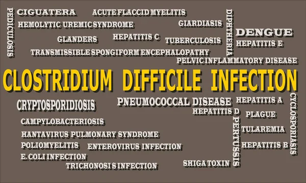 Clostridium Difficile Infection Terminologie Médicale Liée Aux Maladies Des Mots — Image vectorielle