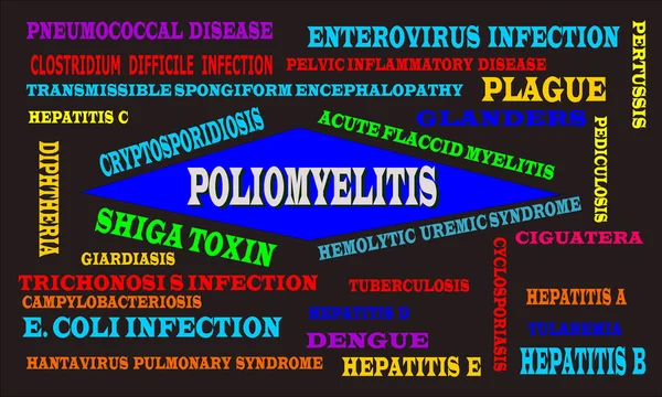 Poliomyélite Terminologie Médicale Liée Maladie Word Présentée Avec Résumé Nuage — Image vectorielle
