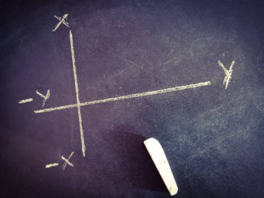 Tebeşir tahtası grafiği x ve y ekseni matematik eğitim metni İngilizce dilinde sayısal format arka planında gösterilir.