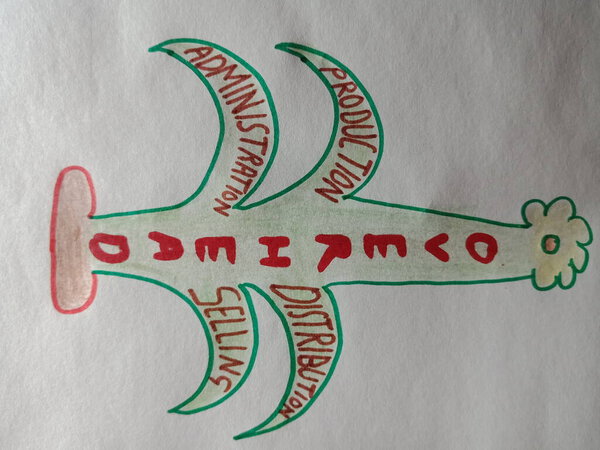 Накладные факторы рисование слова обучения коммерции картина видна на белой бумаге с красочным фоном.