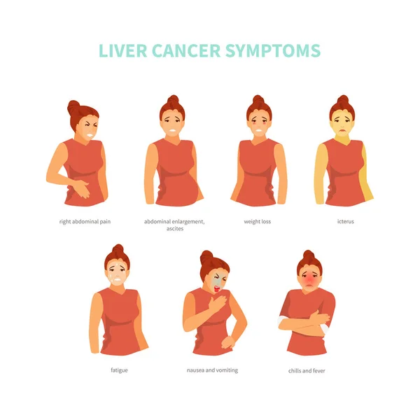 Female character with symptoms of liver cancer. Vector medical illustration, poster