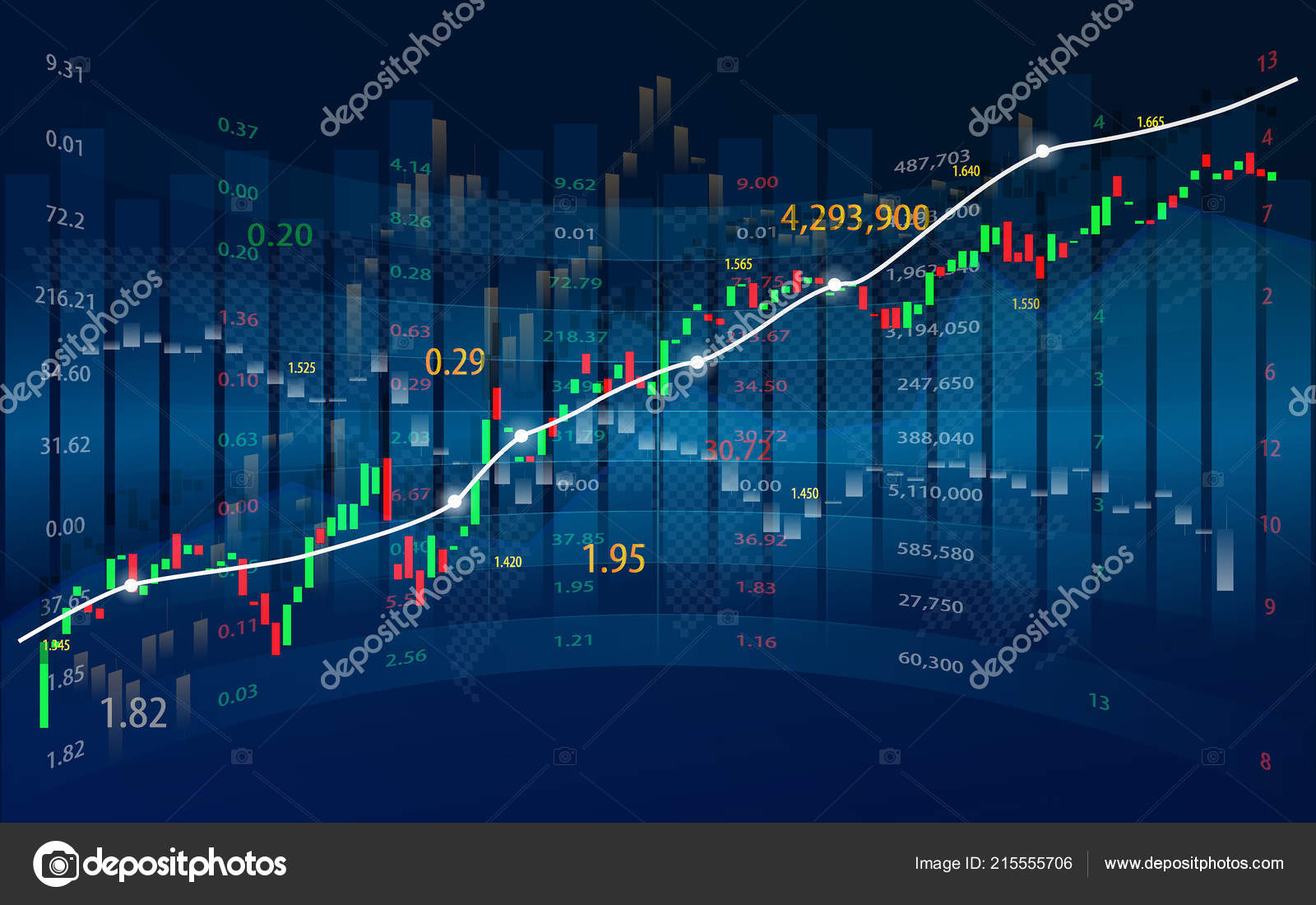 Investing Candlestick Chart