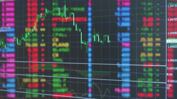 Wykres Świecowy Rynku Forex Lub Informacji Giełdowych Koncepcja Inwestycyjna — Wideo stockowe