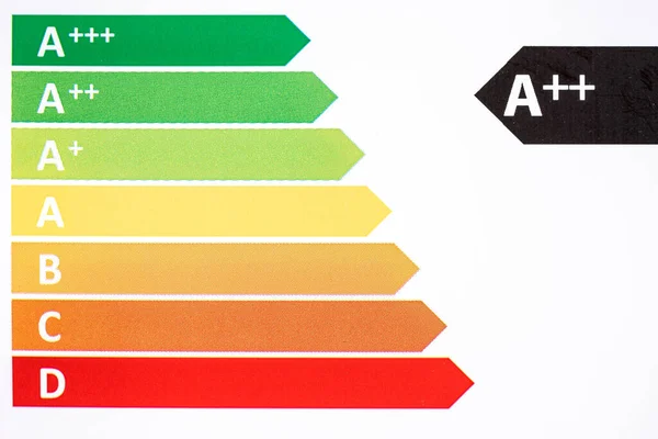 Indice Efficacité Énergétique Les Classes Écologiques Dans Union Européenne — Photo