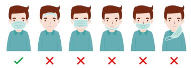 Doğru ve yanlış cerrahi maske takıyor. Virüsten korunma, COVID-19, kentsel hava kirliliği, duman, toz, buhar, kirletici gaz emisyonu - vektör çizimi