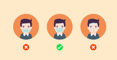 Doğru ve yanlış cerrahi maske takıyor. Virüsten korunma, COVID-19, kentsel hava kirliliği, duman, toz, buhar, kirletici gaz emisyonu - vektör çizimi