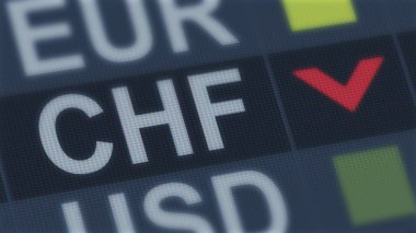 İsviçre frank düşmek, dünya Döviz piyasası, para birimi kuru dalgalanıyor, finans
