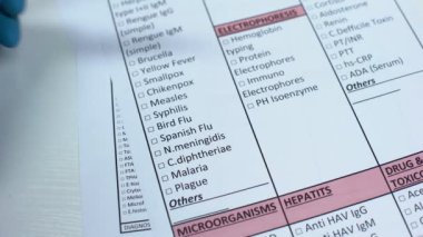 İspanyol gribi, Doktor laboratuvar tüpü kan örneği gösterilen boş hastalığında kontrol