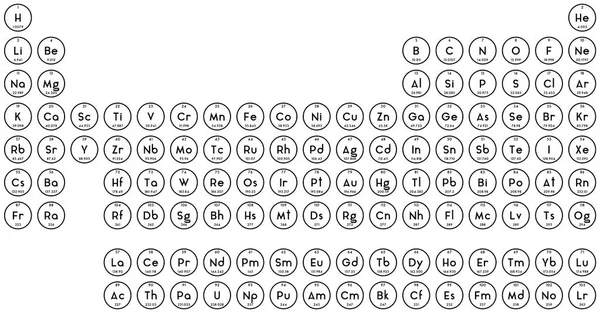 Große Und Detaillierte Infografik Des Periodensystems — Stockvektor