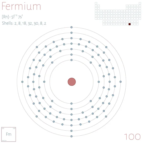 Grote Kleurrijke Infographic Het Element Van Fermium — Stockvector