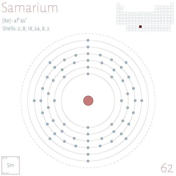 Stora Och Färgglada Infographic Elementet Samarium — Stock vektor