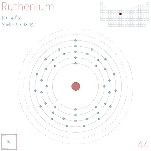 Grote Kleurrijke Infographic Het Element Van Ruthenium — Stockvector