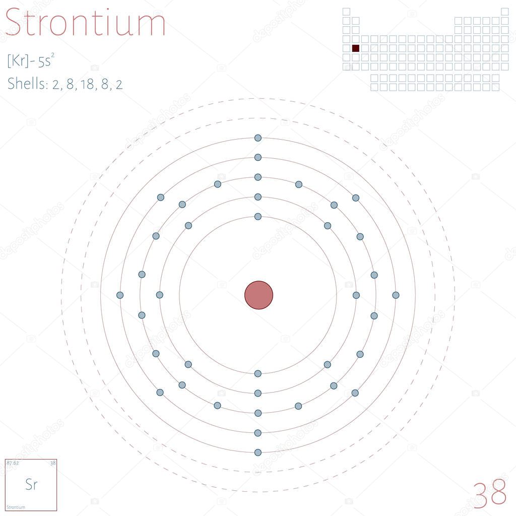 Large and colorful infographic on the element of Strontium.