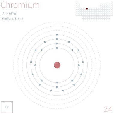 Büyük ve renkli Infographic krom öğesindeki.