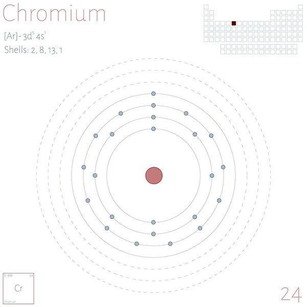 Grote Kleurrijke Infographic Het Element Chroom — Stockvector