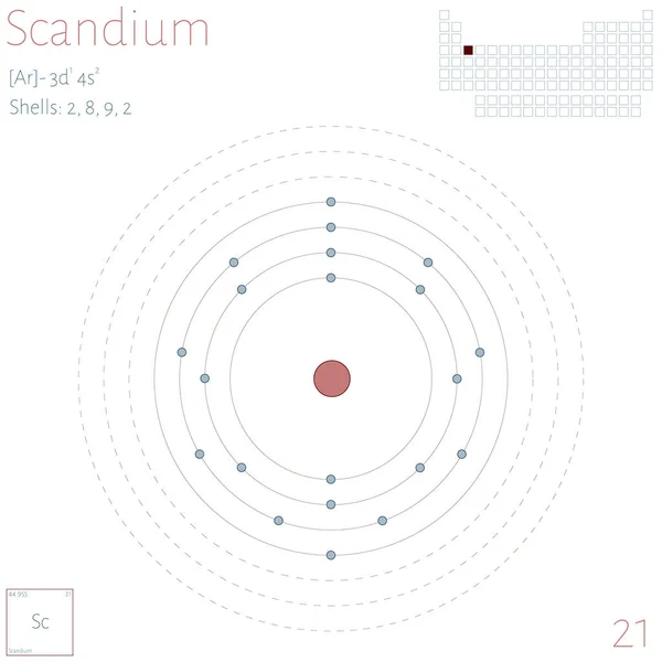Stora Och Färgglada Infographic Elementet Skandium — Stock vektor