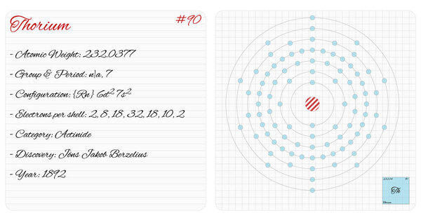 Подробная инфографика элемента тория
