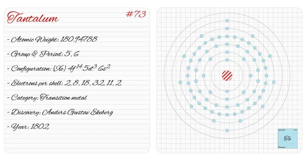 Szczegółowe Infografikę Pierwiastka Tantalu — Wektor stockowy