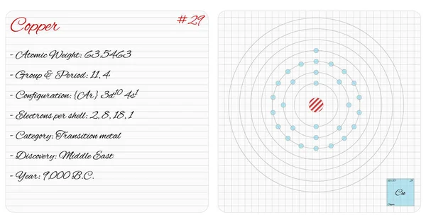 Szczegółowe Infografikę Element Miedzi — Wektor stockowy