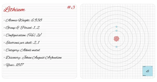 Szczegółowe Infografikę Elementu Litu — Wektor stockowy