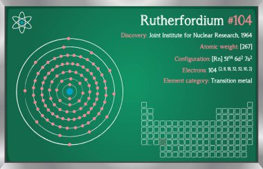 Rutherfordium öğesinin detaylı Infographic.
