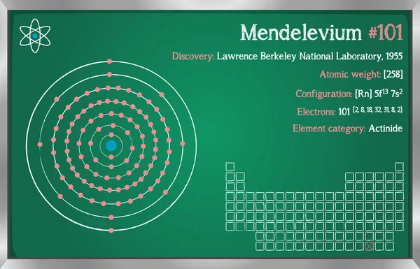 Szczegółowe Infografikę Elementu Mendelew — Wektor stockowy