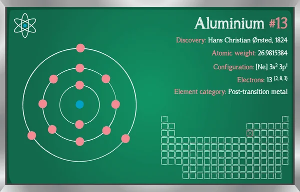 Detaillierte Infografik Zum Element Aluminium — Stockvektor