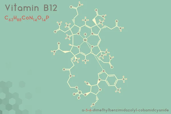 B12 vitamini molekülünün büyük ve ayrıntılı bilgi grafiği.